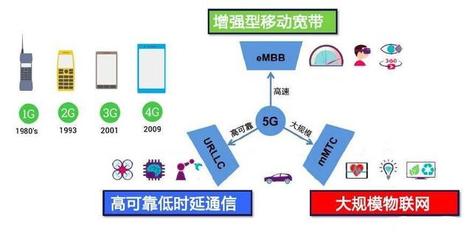 5G標準的制定國，離我們還有多久？——深度解析5G通信技術服務的現狀與未來