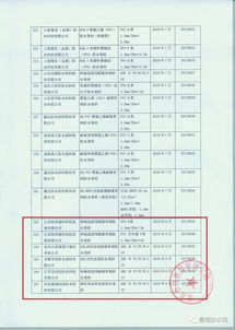 267個 歐西建材 美佳臣等5家企業(yè)6款產(chǎn)品通過防水卷材耐根穿刺性能測試