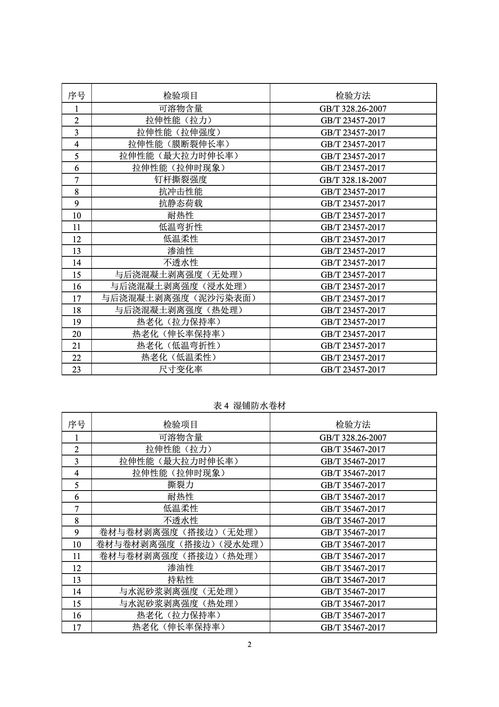 今年防水卷材國抽抽哪幾類產(chǎn)品 檢驗哪些項目 建筑防水卷材產(chǎn)品質(zhì)量國家監(jiān)督抽查實施細則 發(fā)布